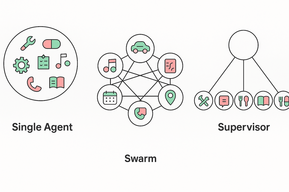 Benchmarking Multi-Agent Architectures