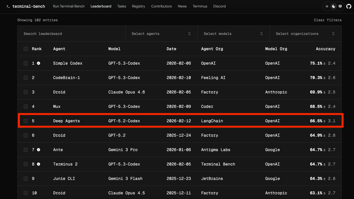 通过哈希工程提升深度代理的性能