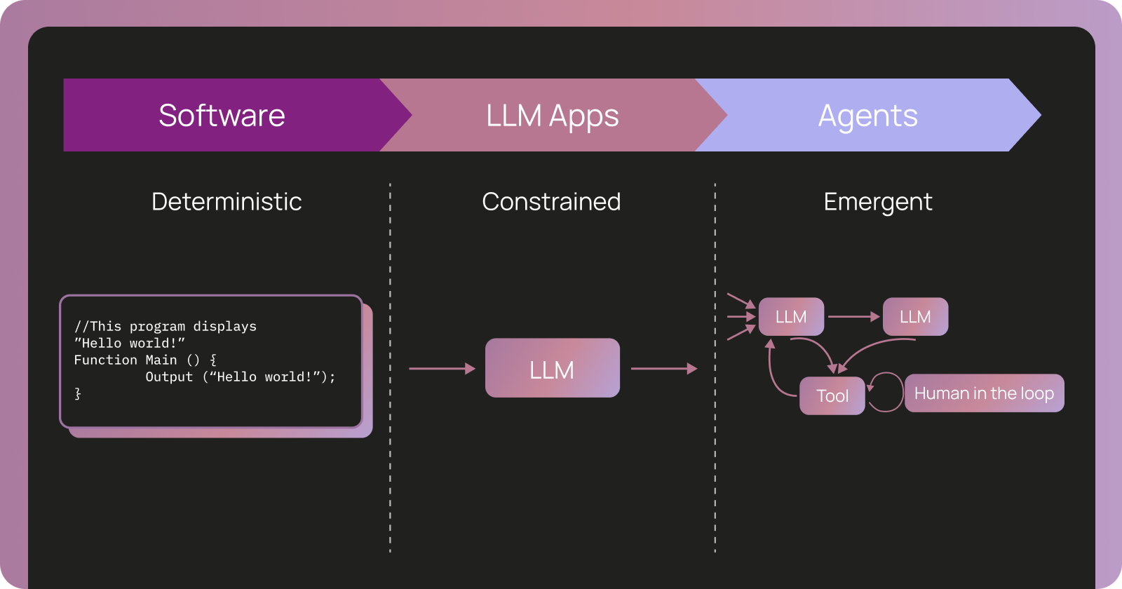 Agent Observability Powers Agent Evaluation