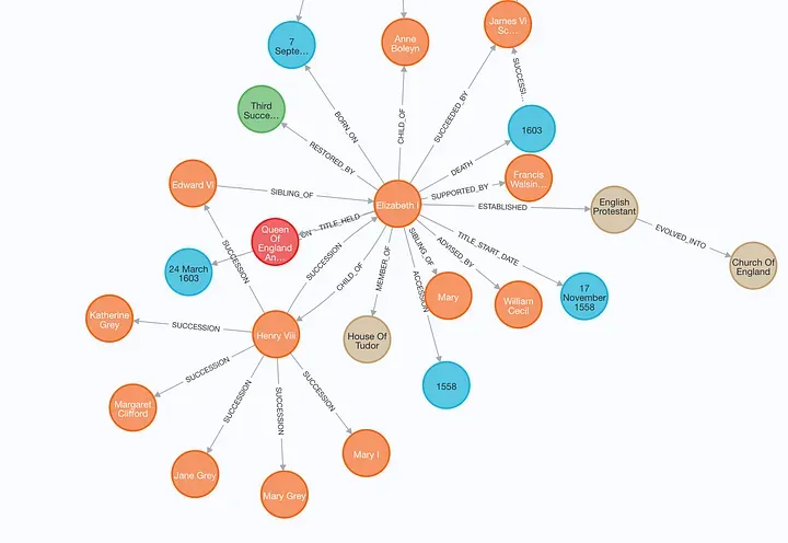 Enhancing RAG-based application accuracy by constructing and leveraging knowledge graphs