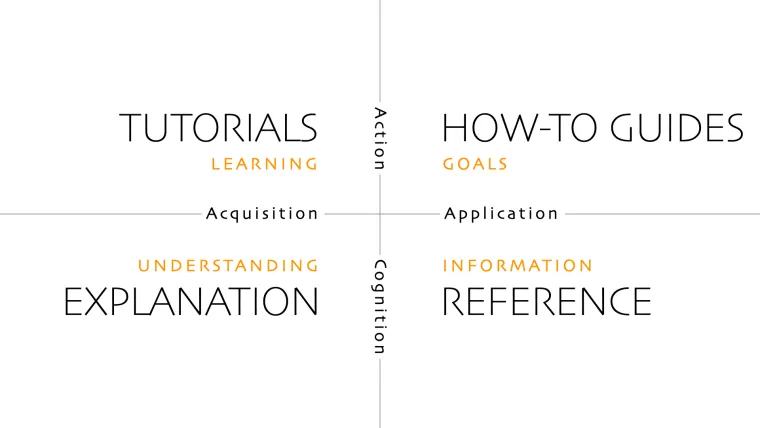 Rethinking Our Documentation