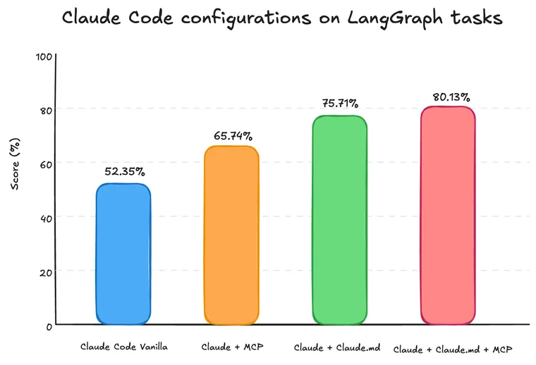 How to turn Claude Code into a domain specific coding agent