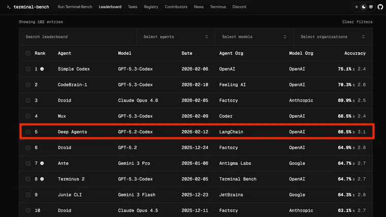 Improving Deep Agents with harness engineering