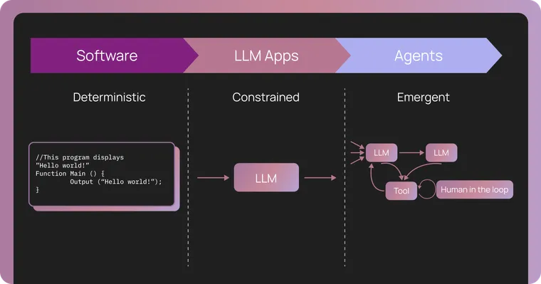 Agent Observability Powers Agent Evaluation
